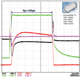 Figure 5. Measurement of a short circuit pulse event of the 650 V IGBT4. Shown are the collector-emitter voltage V<sub>CE</sub> (black trace), collector current I<sub>C</sub> (red trace) and gate-emitter voltage V<sub>GE</sub> (green trace). Test conditions were V<sub>CE</sub> = 360 V, V<sub>GE</sub> = &plusmn;15 V, T<sub>vj</sub> = 150&deg;C